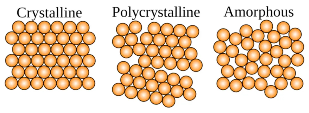 Introducer forskellene mellem enkeltkrystal, polykrystallinske og amorfe nanomaterialer